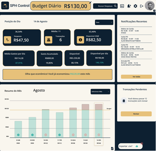 SPH Control: painel diário de despesas com budget, transações e notificações